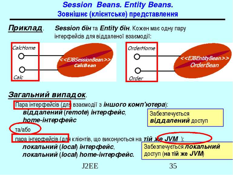 Session Beans. Entity Beans. Зовнішнє (клієнтське) представлення Приклад. Ses...
