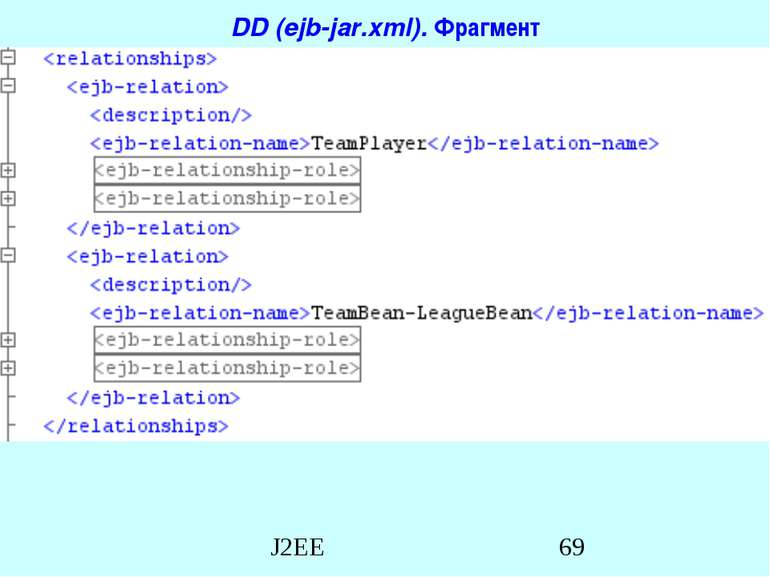 DD (ejb-jar.xml). Фрагмент J2EE