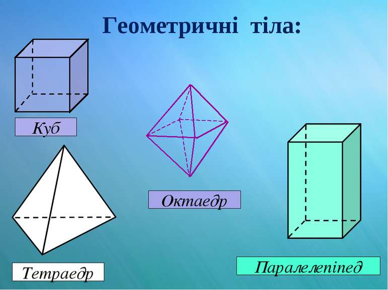 Геометричні тіла: Куб Паралелепіпед Тетраедр Октаедр