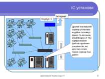 ІС установи Корпус 1 оптоволокно Інтернет Другий внутрішній сервер установи: ...