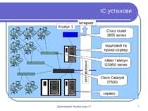 ІС установи Корпус 1 оптоволокно Інтернет сервер Cisco Catalyst 3750G Allied ...