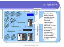 ІС установи Корпус 1 оптоволокно Інтернет Поштовий та проксі-сервер: перший с...