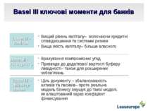 Basel III ключові моменти для банків Basel III - капітал Basel III - ліквідні...