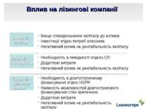 Вплив на лізингові компанії Basel III - капітал Basel III - ліквідність Вище ...