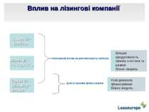 Вплив на лізингові компанії Basel III - капітал Basel III - ліквідність Basel...