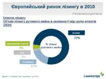 Європейський ринок лізингу в 2010 Клієнти лізингу Об’єми лізингу рухомого май...