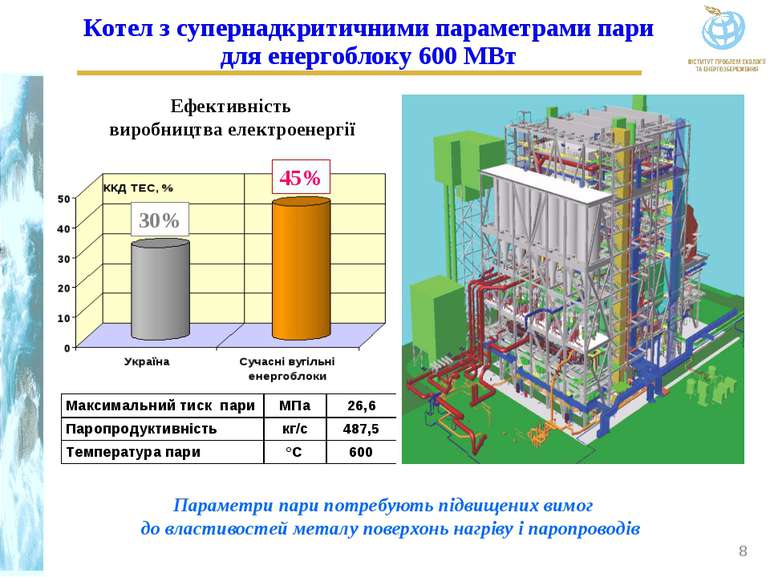 Котел з супернадкритичними параметрами пари для енергоблоку 600 МВт Параметри...