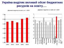 Україна виділяє великий обсяг бюджетних ресурсів на освіту….