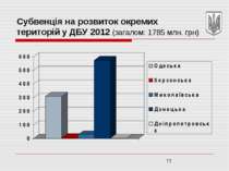 Субвенція на розвиток окремих територій у ДБУ 2012 (загалом: 1785 млн. грн)