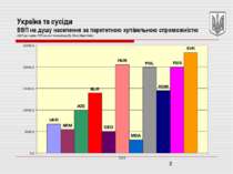 Україна та сусіди ВВП на душу населення за паритетною купівельною спроможніст...
