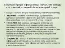 Структурно процес інформатизації навчального закладу – це тривалий, складний ...