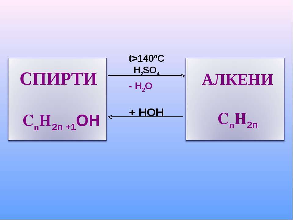 C2h5oh h2so4 конц. H2so4 t>140. Этанол t<140. C2h5oh+h2so4 t>140.