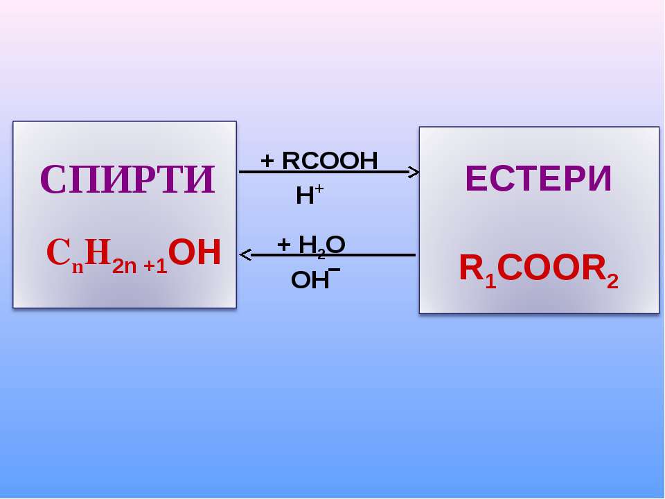 Класс вещества соответствующих общей формуле rcooh. RCOOH. RCOOH это общая формула. R–coor1. RCOOH+roh.