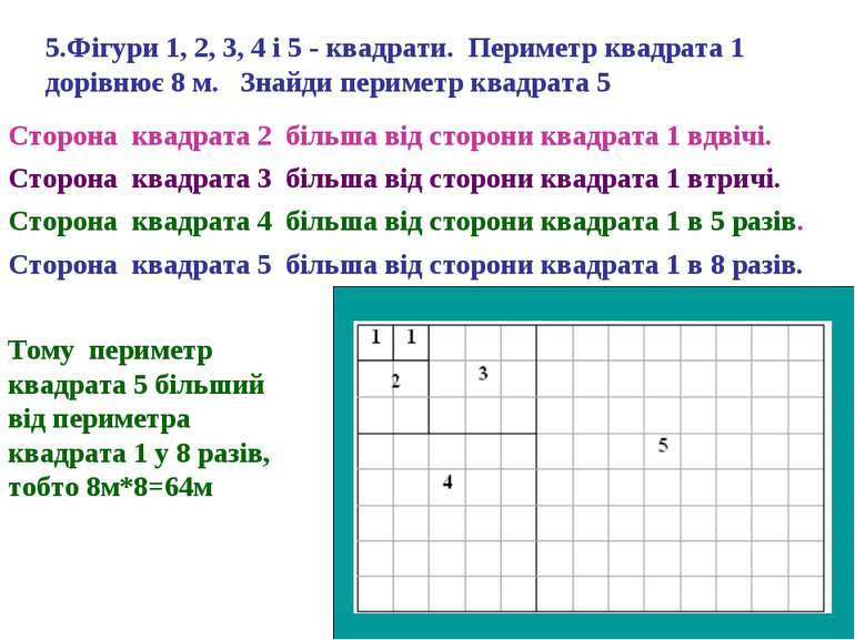 5.Фігури 1, 2, 3, 4 і 5 - квадрати. Периметр квадрата 1 дорівнює 8 м. Знайди ...