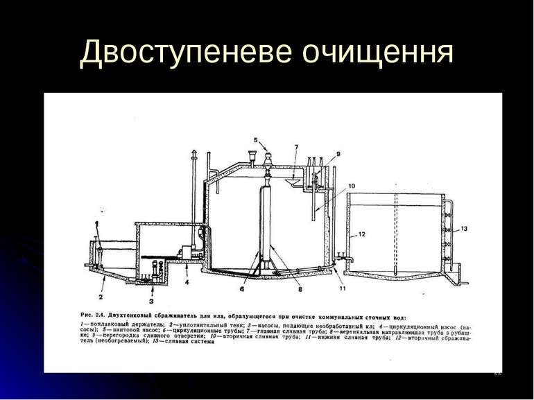 * Двоступеневе очищення