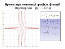Презентація композиції графіків функцій Перетворення f(x) f(x+a) х ≠0, у ≠ 0