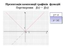Презентація композиції графіків функцій Перетворення f(x) |f(x)| y= x y= |x| ...