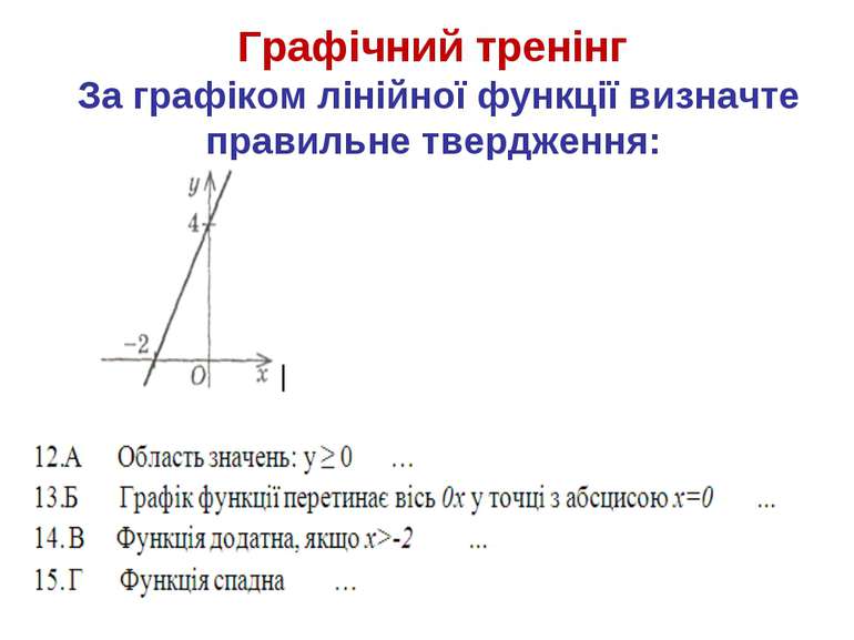 Графічний тренінг За графіком лінійної функції визначте правильне твердження: