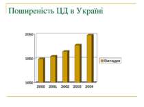 Поширеність ЦД в Україні