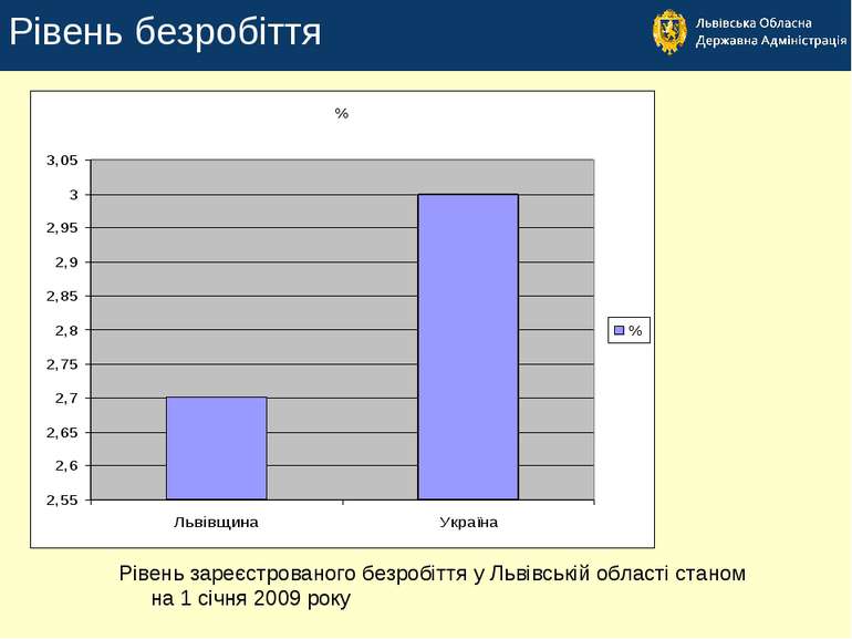 Рівень безробіття Рівень зареєстрованого безробіття у Львівській області стан...