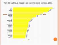 Топ-25 сайтів, в Україні за охопленням, квітень 2011
