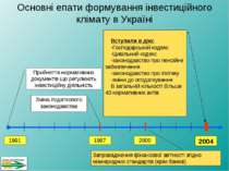 2004 2000 1997 Зміна податкового законодавства 1991 Прийняття нормативних док...
