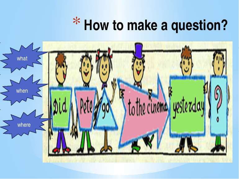 How to make a question? what when where