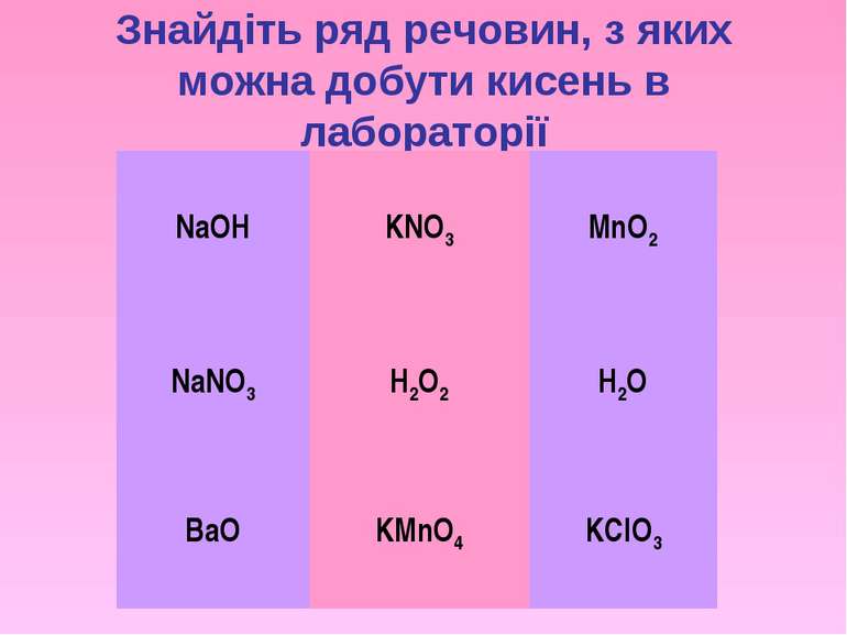 Знайдіть ряд речовин, з яких можна добути кисень в лабораторії NaOH KNO3 MnO2...