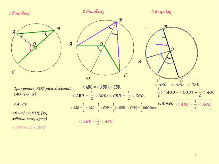 1 випадок: А В С О Трикутник АОВ рівнобедрений (АО=ВО=R)
