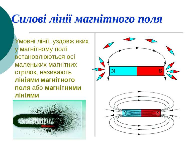 Силові лінії магнітного поля Умовні лінії, уздовж яких у магнітному полі вста...
