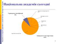 Національна академія сьогодні Аспірантура 11% Прикладні розробки 8% Фундамент...
