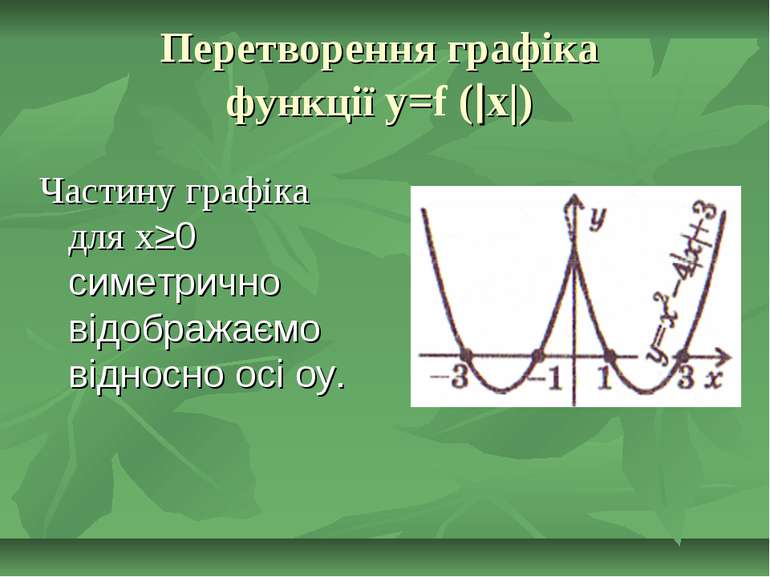 Перетворення графіка функції y=f (|x|) Частину графіка для х≥0 симетрично від...