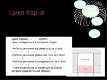 Цикл Карно Цикл Карно  — цикл роботи теплового двигуна. Цикл складається з чо...