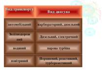 Вид транспорту Вид двигуна автомобільний карбюраторний, дизельний Залізнодоро...