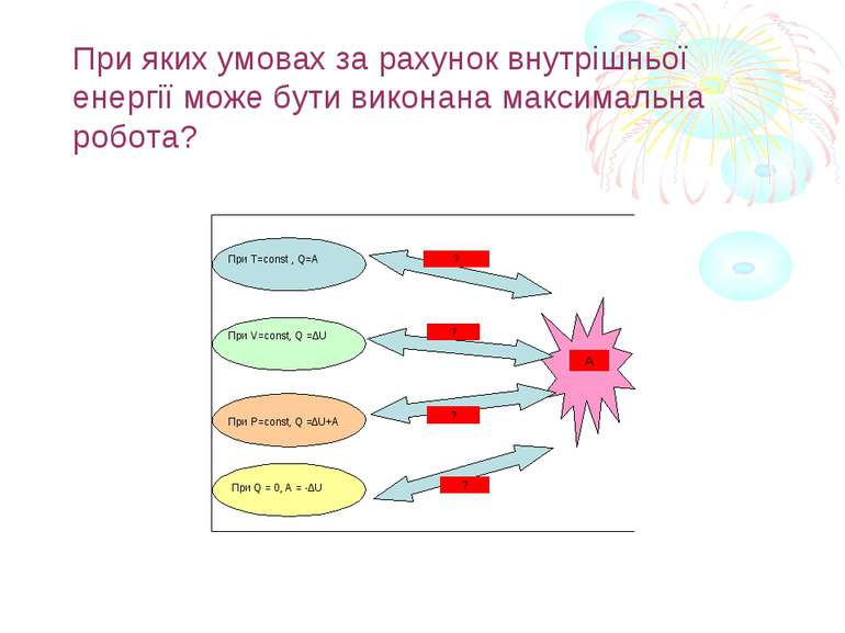 При яких умовах за рахунок внутрішньої енергії може бути виконана максимальна...