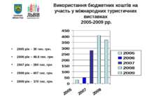 Використання бюджетних коштів на участь у міжнародних туристичних виставках 2...