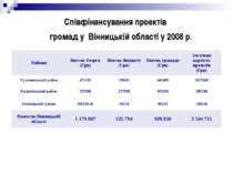 Співфінансування проектів громад у Вінницькій області у 2008 р.
