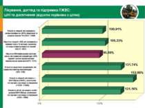 Лікування, догляд та підтримка ЛЖВС: цілі та досягнення (відсоток порівняно з...