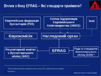 Вплив з боку EFRAG – Які стандарти приймати? Єврокомісія Регуляторний комітет...