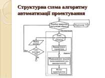 Структурна схема алгоритму автоматизації проектування *