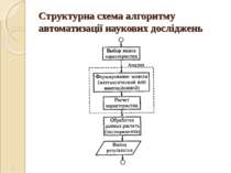 Структурна схема алгоритму автоматизації наукових досліджень *