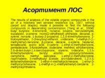 Асортимент ЛОС The results of analysis of the volatile organic compounds in t...