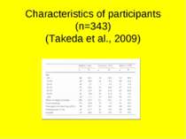 Characteristics of participants (n=343) (Takeda et al., 2009)