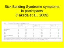 Sick Building Syndrome symptoms in participants (Takeda et al., 2009)