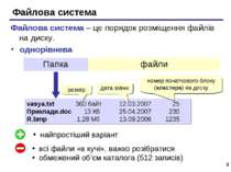 * Файлова система однорівнева vasya.txt 360 байт 12.03.2007 25 Приклади.doc 1...