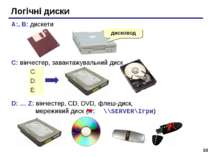 * Логічні диски A:, B: дискети C: вінчестер, завантажувальний диск D: … Z: ві...