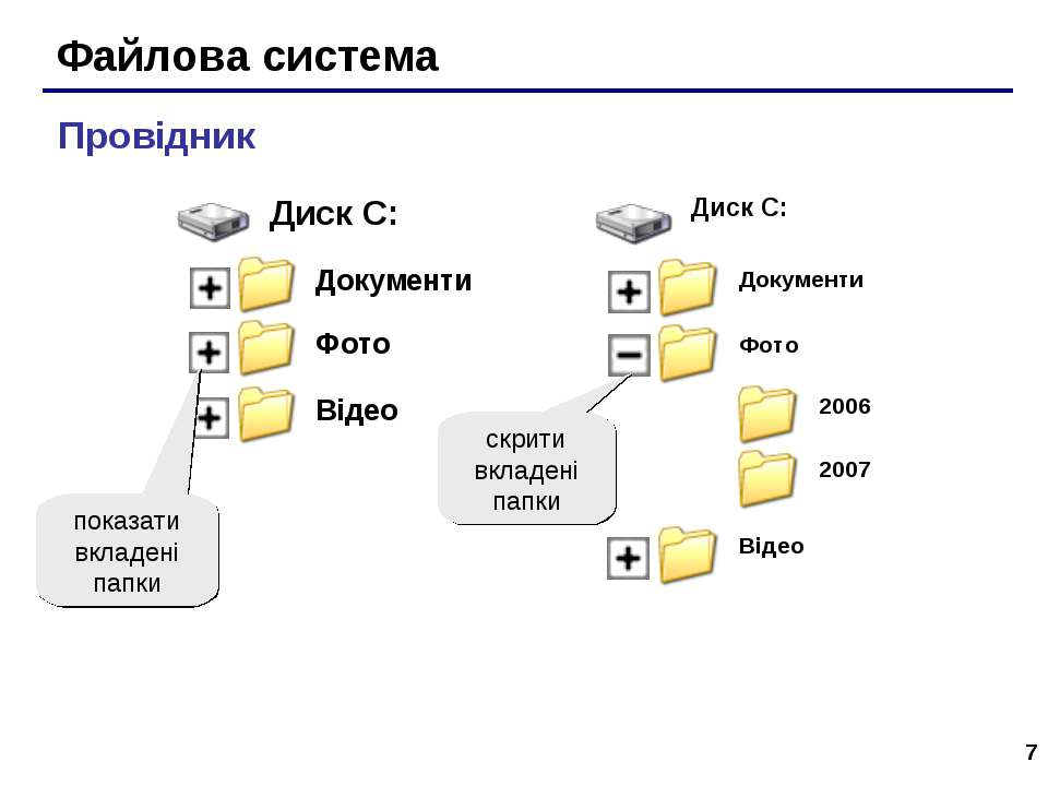 Организация общих папок. Структура папок и файлов. Структура папок на компьютере. Папка схема. Папка файловая система.