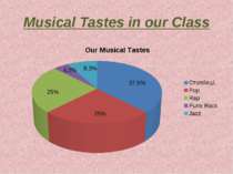 Musical Tastes in our Class 37,5% 25% 25% 8,3% 4,2%