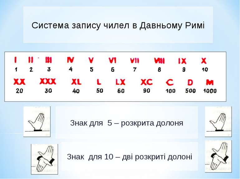 Система запису чилел в Давньому Римі Знак для 5 – розкрита долоня Знак для 10...