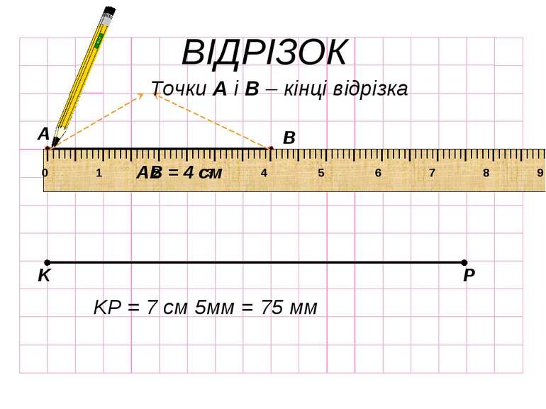 ВІДРІЗОК А В АВ = 4 см K P KP = 7 cм 5мм = 75 мм
